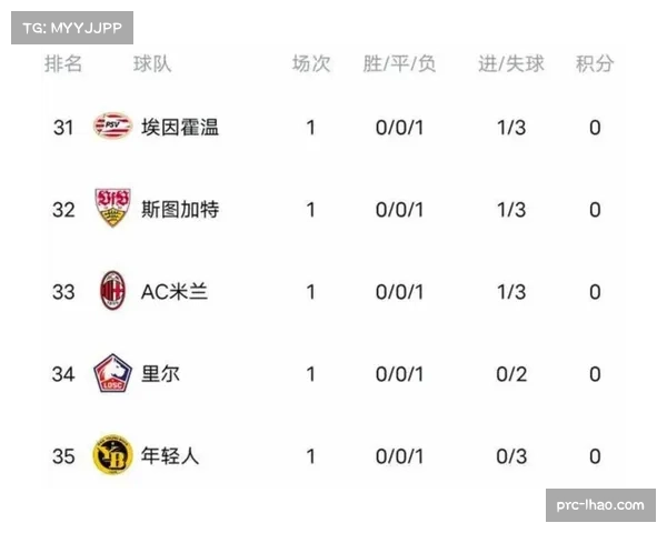 积分榜一夜巨变 四支球队同战绩厮杀榜首位置